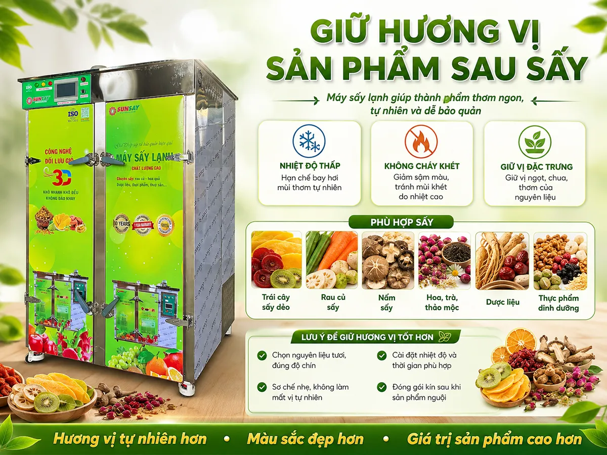 Máy sấy lạnh giúp giữ hương vị sản phẩm sau sấy tự nhiên hơn nhờ quá trình làm khô ở nhiệt độ thấp.