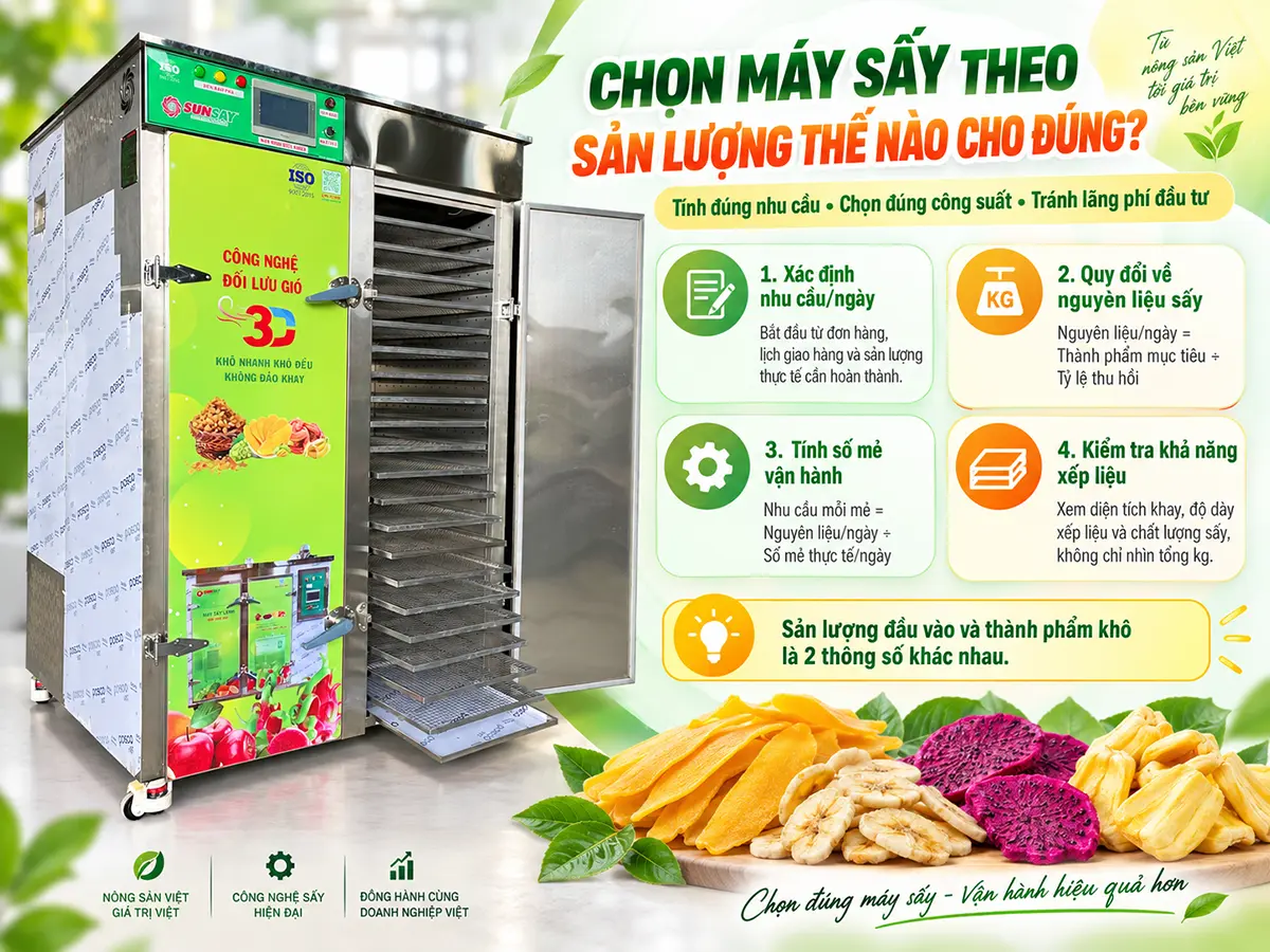 Chọn máy sấy theo sản lượng như thế nào? Bắt đầu từ lượng thành phẩm cần hoàn thành mỗi ngày.