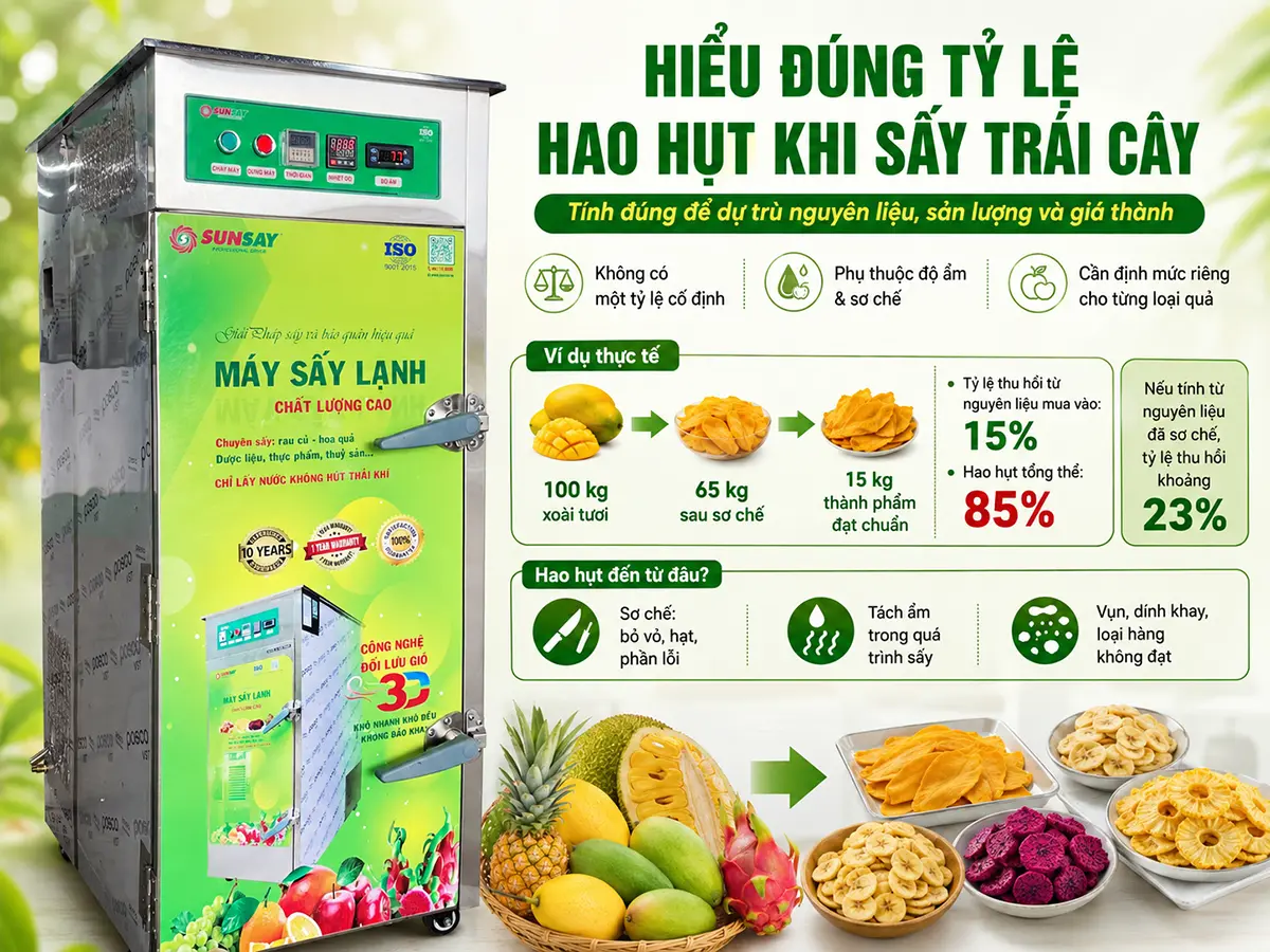 Tỷ lệ hao hụt khi sấy trái cây không cố định mà phụ thuộc vào độ ẩm và đặc tính từng loại nguyên liệu.